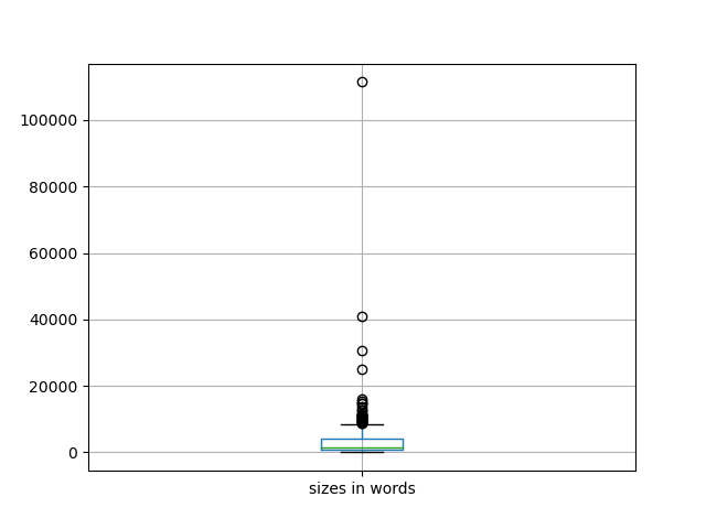 sizes-boxplot