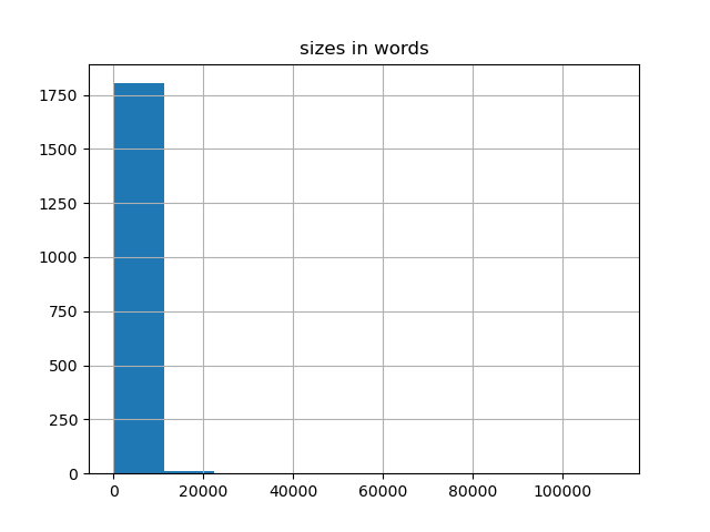 sizes-histogram
