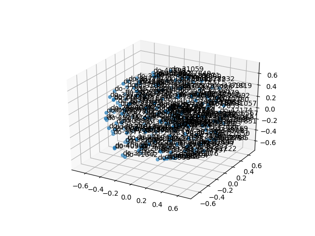 cluster-cube