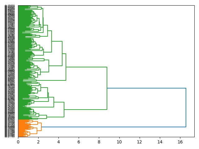 cluster-dendrogram