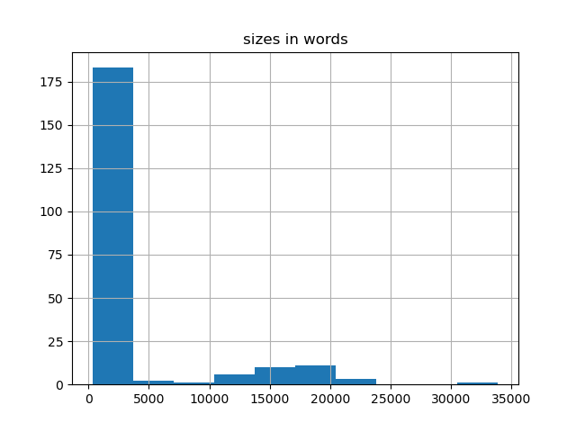 sizes-histogram