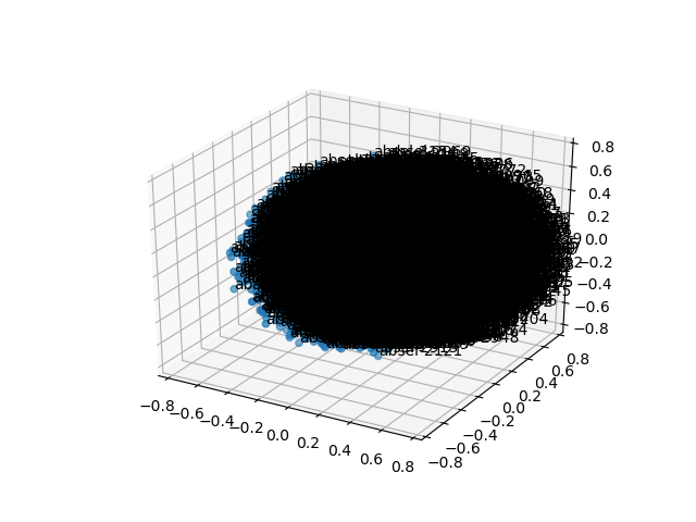 cluster-cube
