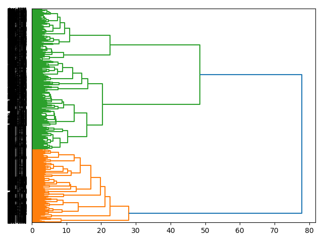cluster-dendrogram