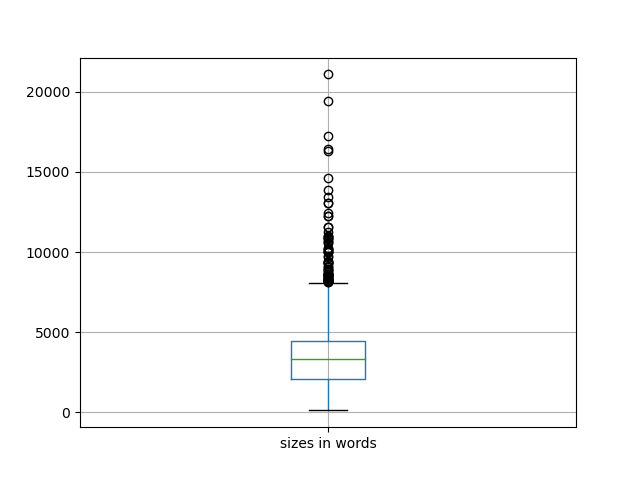 sizes-boxplot