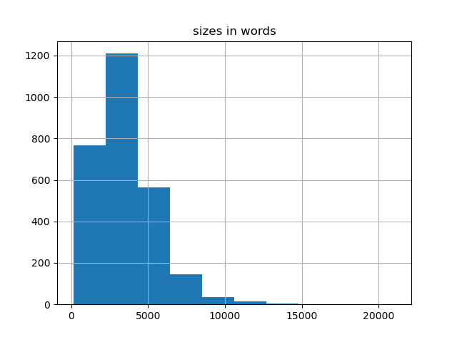 sizes-histogram
