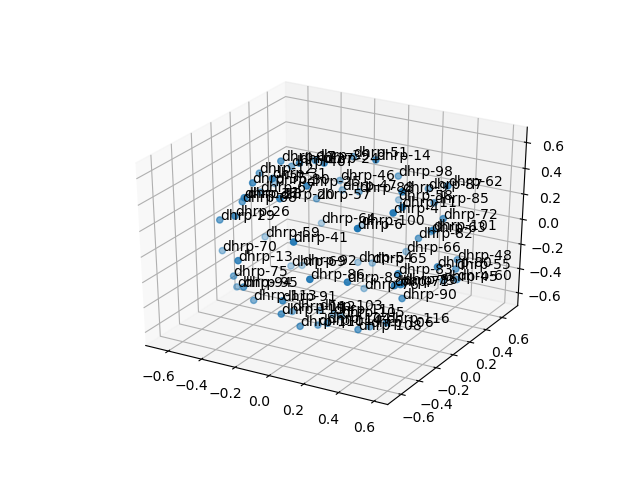 cluster-cube