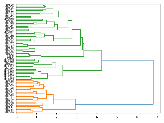 cluster-dendrogram