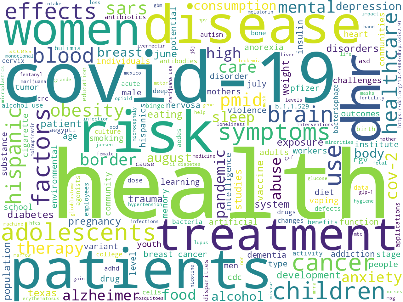 keywords-cloud