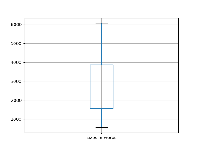 sizes-boxplot
