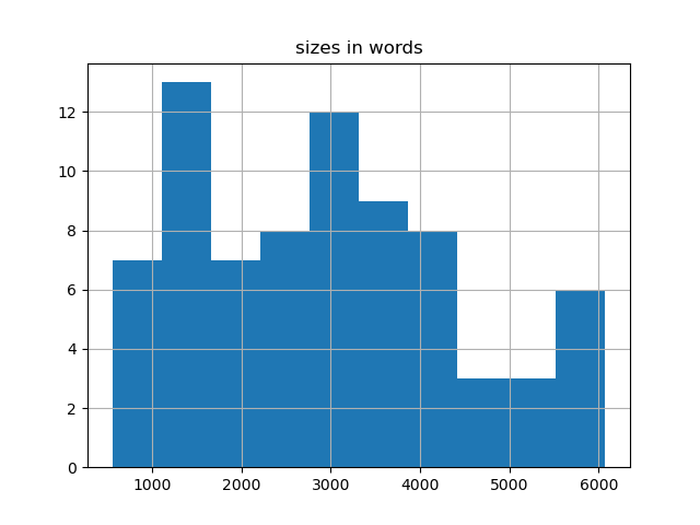 sizes-histogram