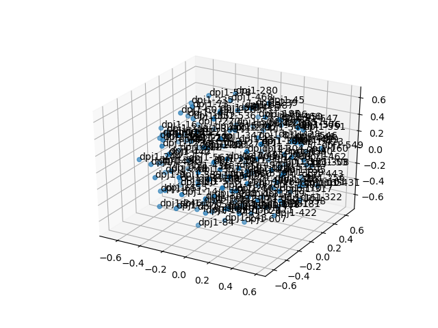 cluster-cube