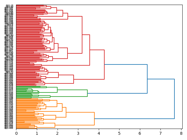 cluster-dendrogram