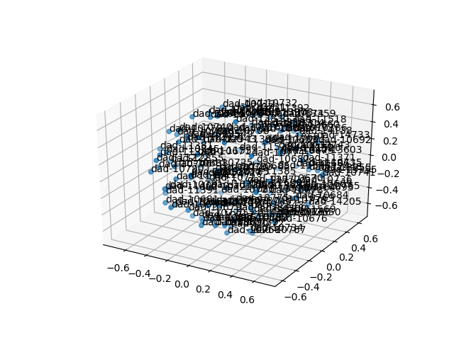 cluster-cube