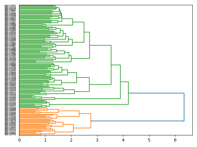 cluster-dendrogram