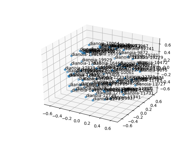 cluster-cube