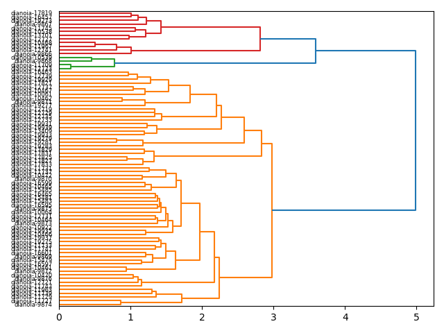 cluster-dendrogram