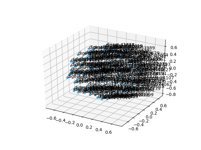 cluster-cube