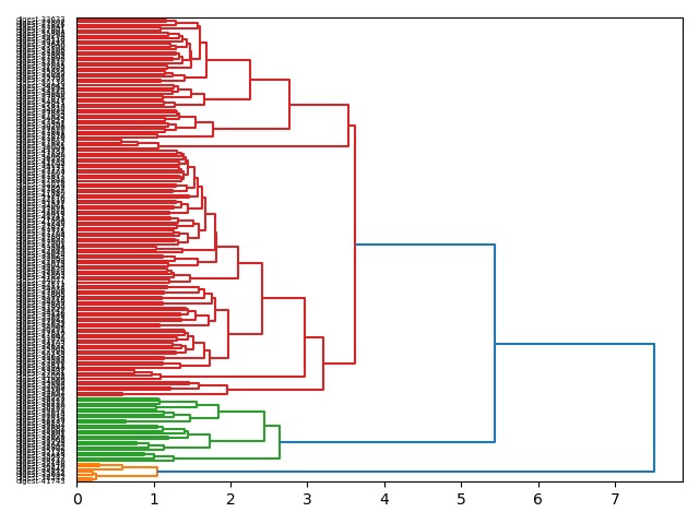 cluster-dendrogram