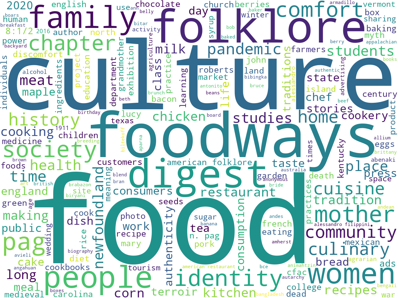 keywords-cloud