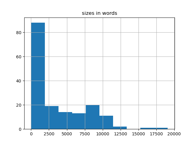sizes-histogram