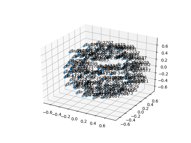 cluster-cube