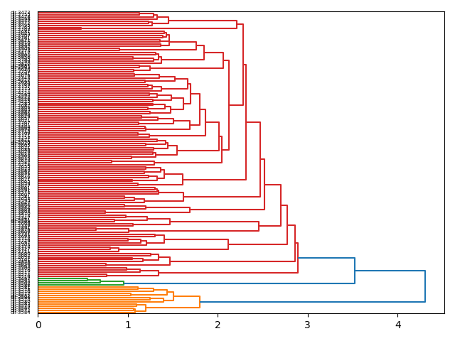 cluster-dendrogram