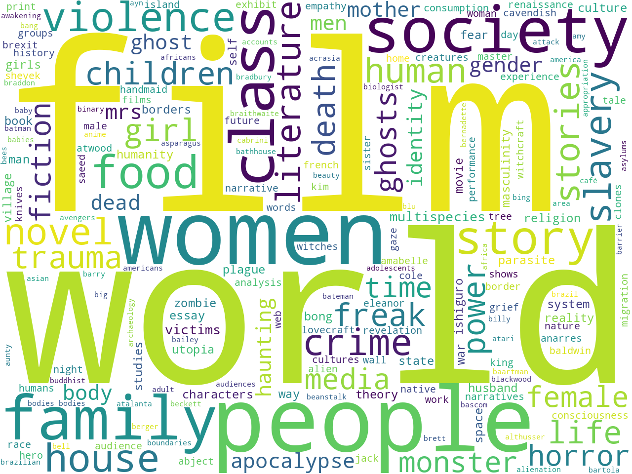 keywords-cloud