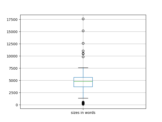 sizes-boxplot