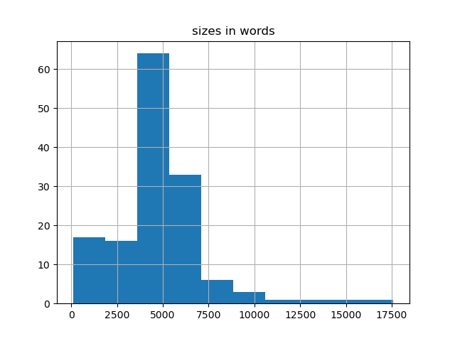 sizes-histogram