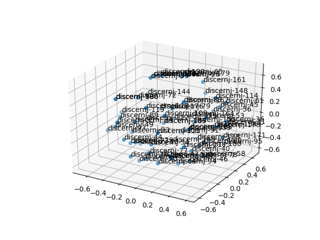 cluster-cube