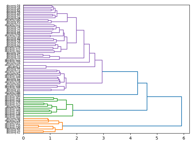 cluster-dendrogram