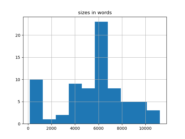 sizes-histogram