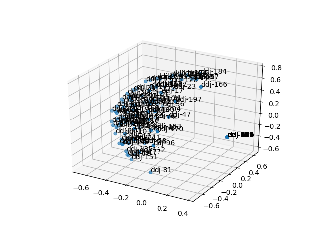 cluster-cube
