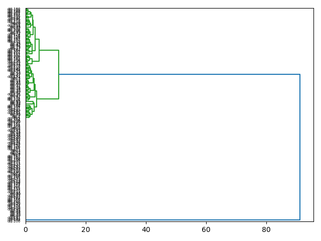cluster-dendrogram