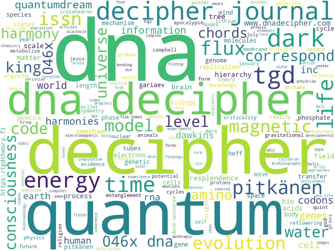 keywords-cloud