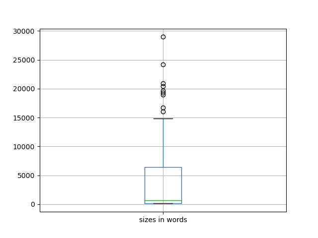 sizes-boxplot