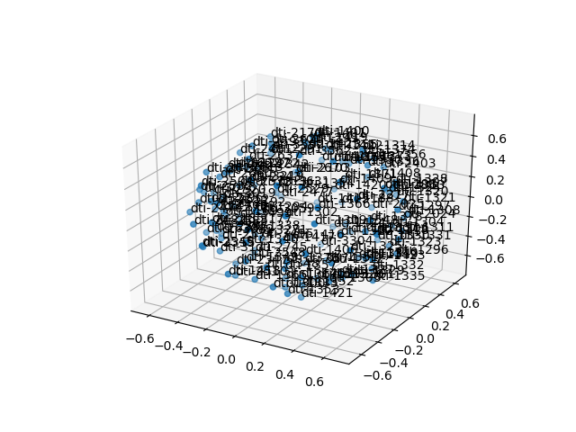 cluster-cube