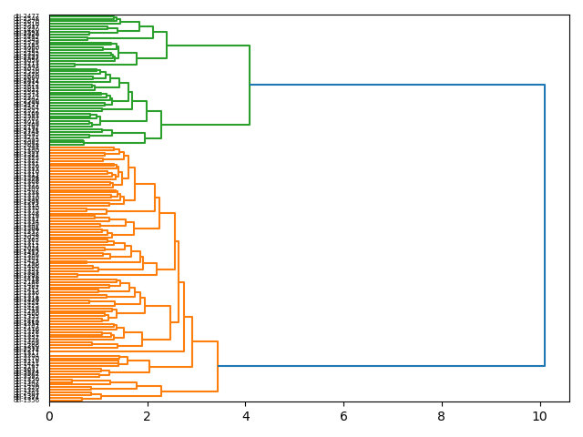 cluster-dendrogram