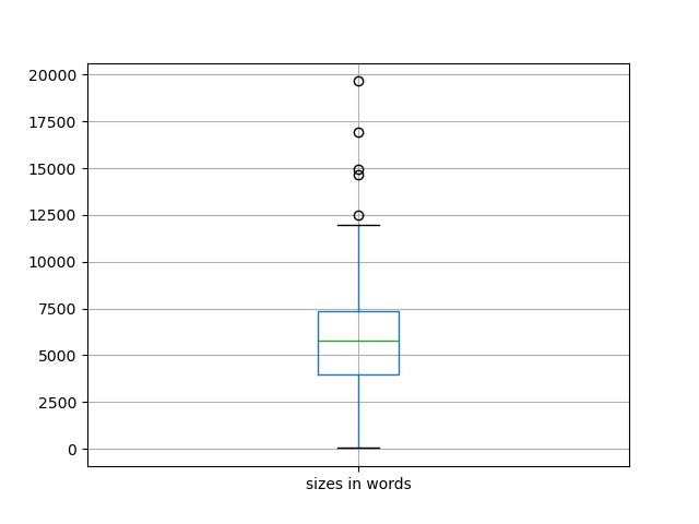 sizes-boxplot