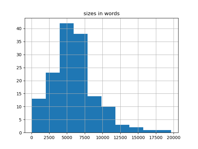 sizes-histogram