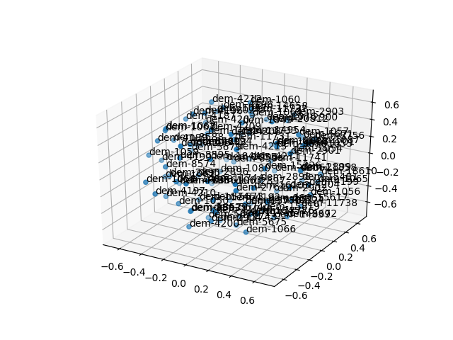 cluster-cube