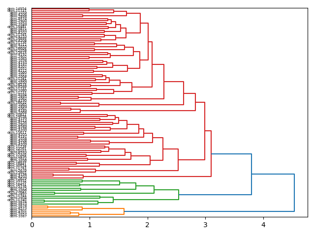 cluster-dendrogram