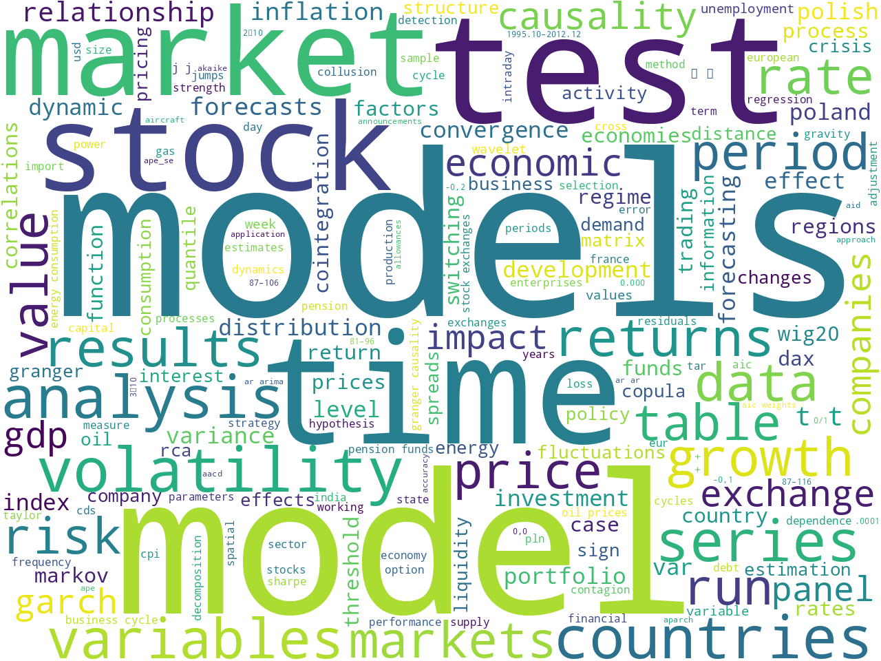 keywords-cloud