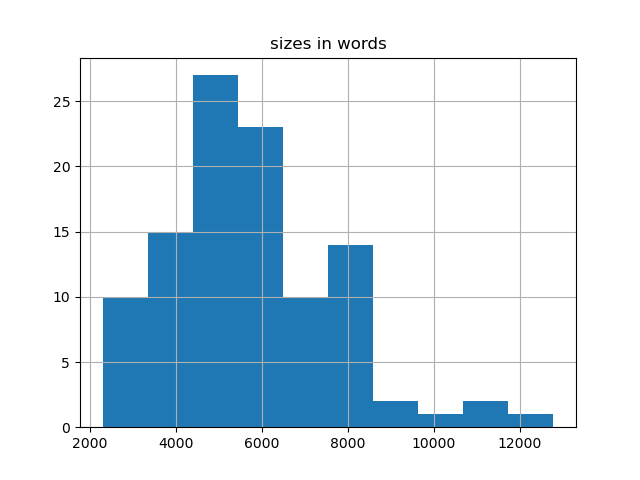 sizes-histogram