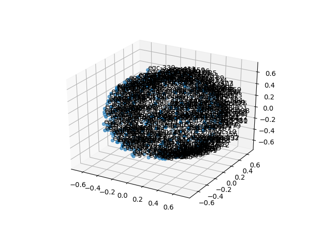 cluster-cube