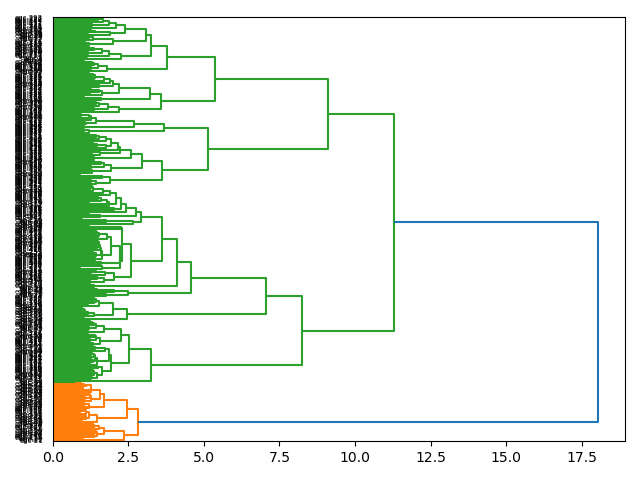 cluster-dendrogram