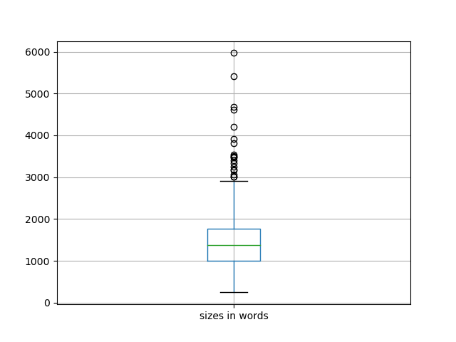 sizes-boxplot