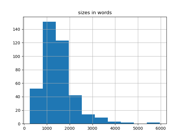 sizes-histogram