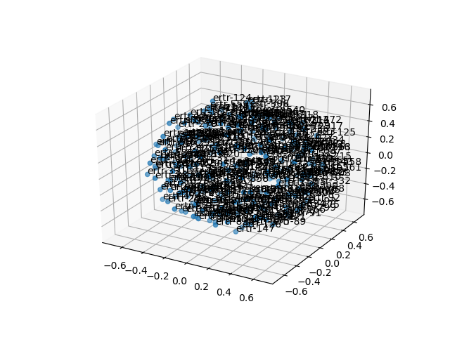cluster-cube