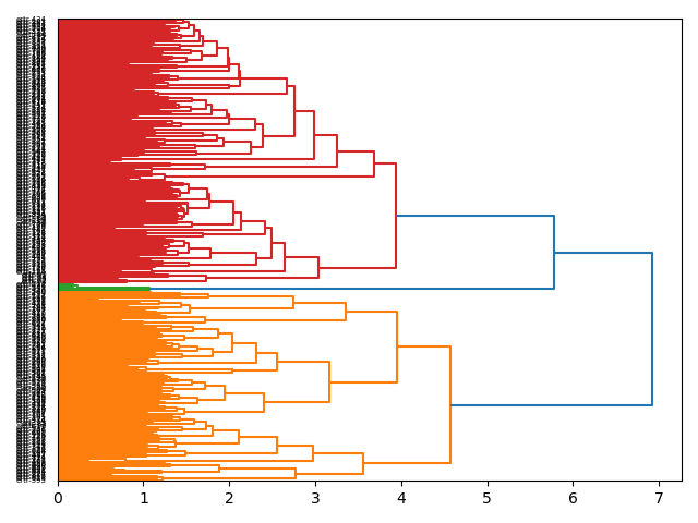 cluster-dendrogram